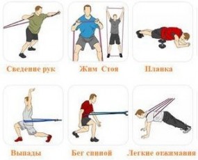 Латексная петля для фитнеса синяя 14-38 кг Спортивный инвентарь, Латексная петля для фитнеса синяя 14-38 кг - Латексная петля для фитнеса синяя 14-38 кг Спортивный инвентарь
